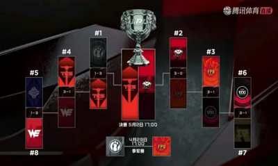 LPL季后赛：JDG3-0横扫FPX！16小局连胜晋级决赛
