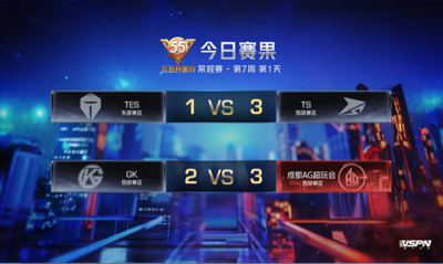 虎牙KPL：双T德比大战暖阳一马当先，TS三比一大胜TES拿下三连胜 ...