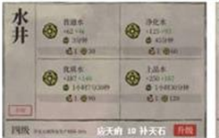 《江南百景图》铜币速刷攻略