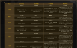 《三国志战略版》5月8日PK赛季群雄割据规则说明公告