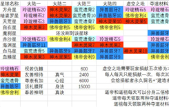 《玄元剑仙》探星玩法掉落及事件选择攻略