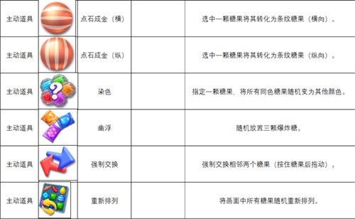 《糖果缤纷乐》新版本上线，6大全新道具助力过关