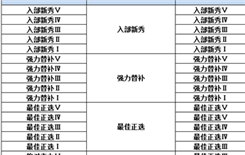 《灌篮高手》S2-S3赛季继承规则