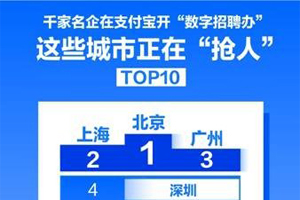 支付宝还能找工作？大量应届毕业生上支付宝投简历